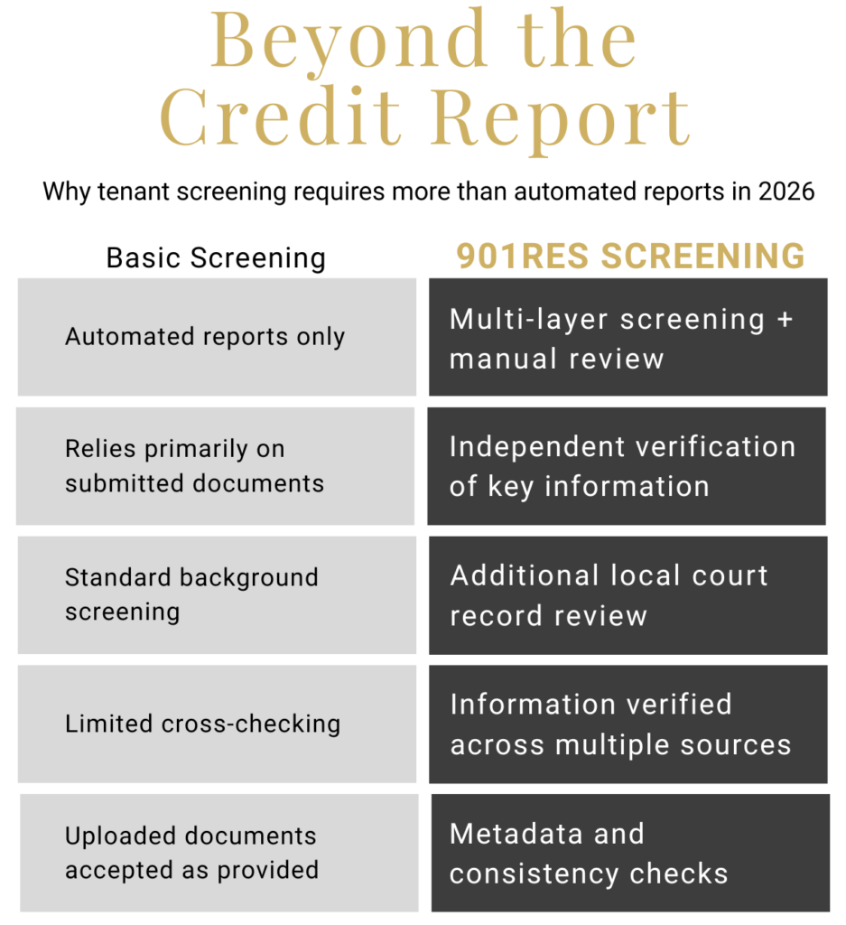 How 901RES screens applicants